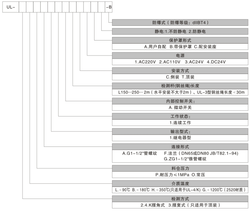 選型標(biāo)記