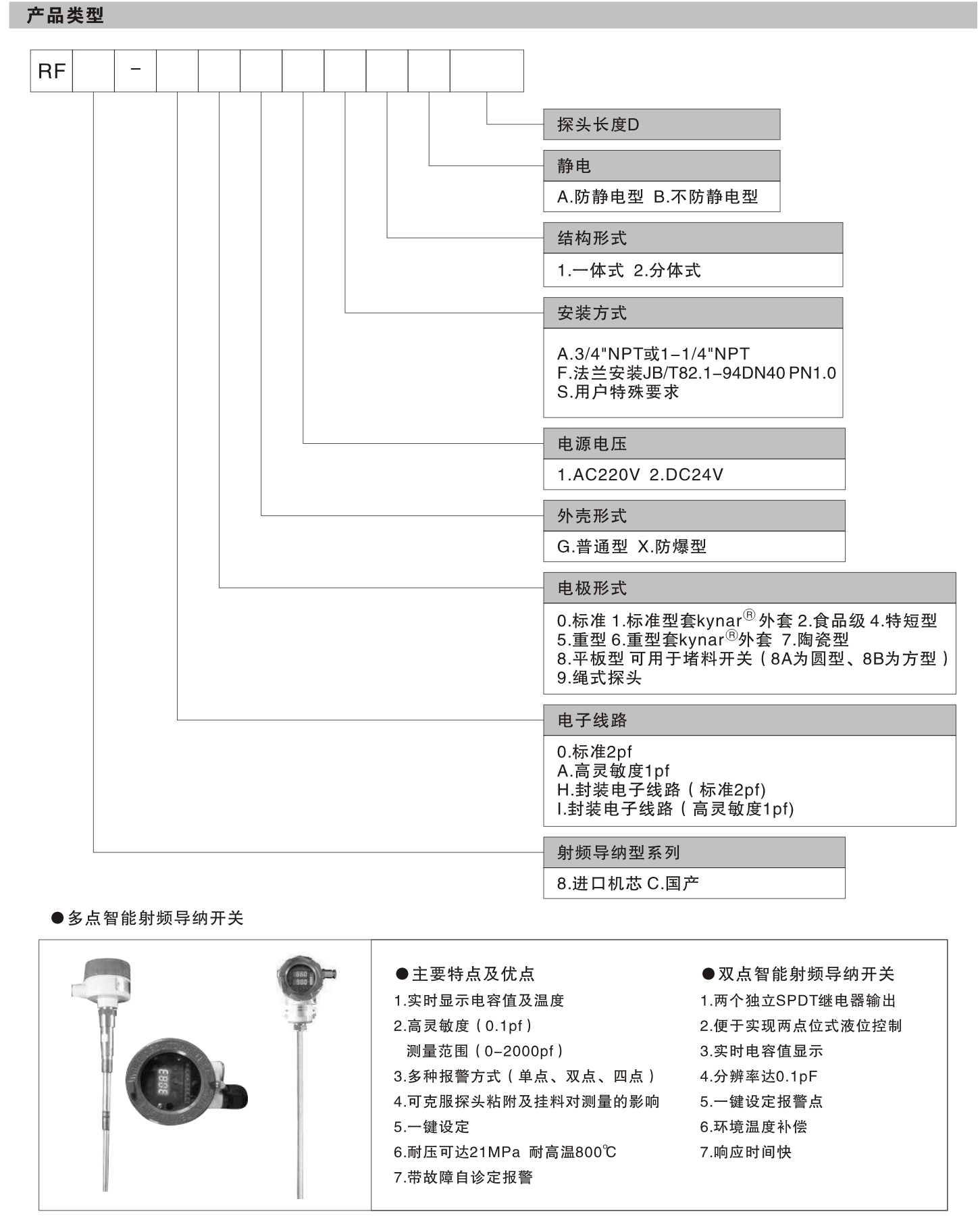 產(chǎn)品類型